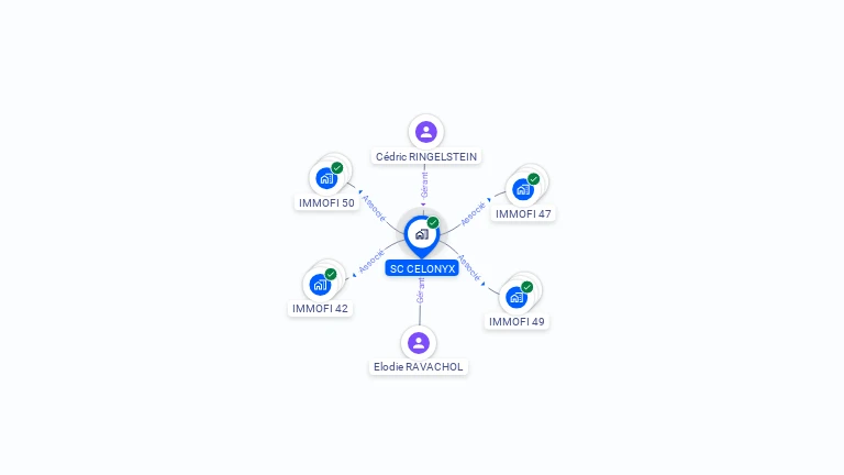 Cartographie gratuite de SC CELONYX
