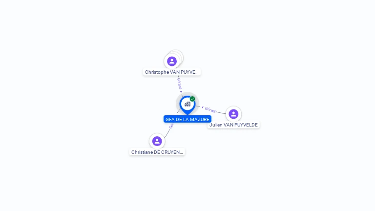 Cartographie gratuite de GFA DE LA MAZURE