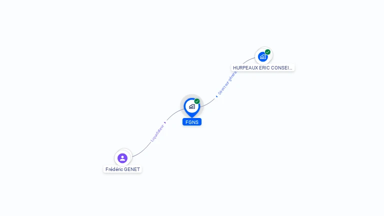 Cartographie gratuite de FGNS