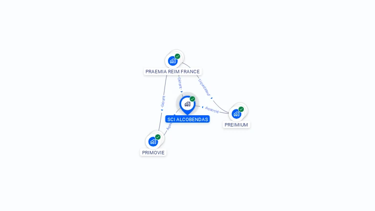 Cartographie gratuite de SCI ALCOBENDAS