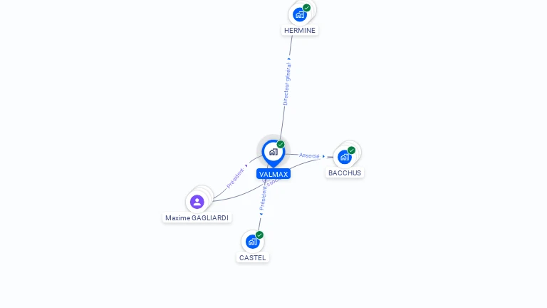 Cartographie gratuite de VALMAX
