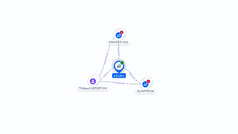 Cartographie gratuite d'AZARIA