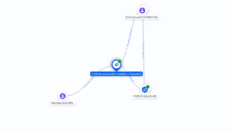 Cartographie gratuite de FORVIS MAZARS CONSEIL FINANCE
