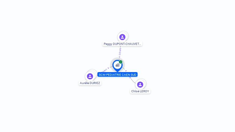 Cartographie gratuite de SCM PEDIATRIE CAEN SUD