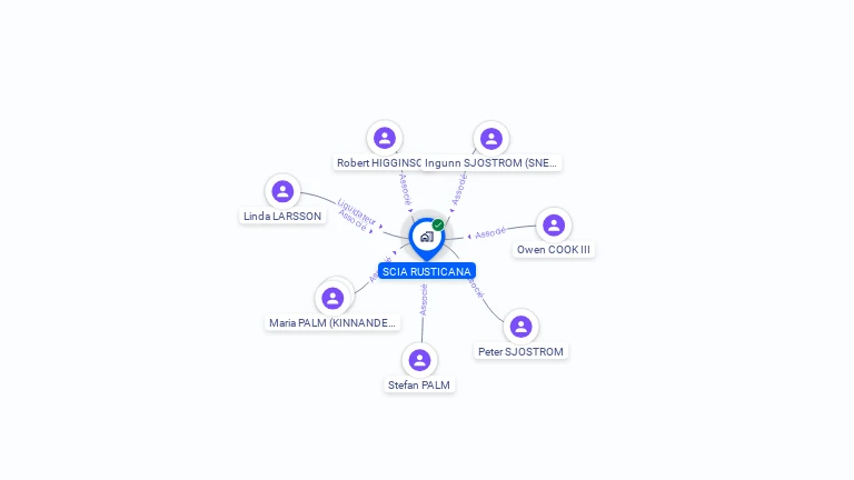 Cartographie gratuite de SCIA RUSTICANA