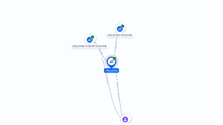 Cartographie gratuite de PROSPER