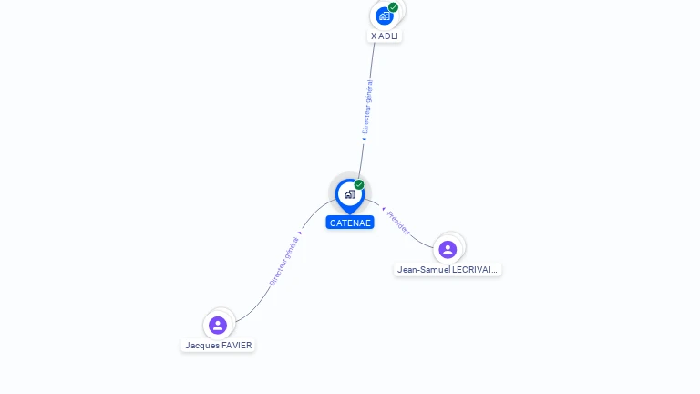 Cartographie gratuite de CATENAE