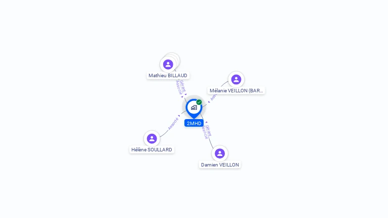 Cartographie gratuite de 2MHD