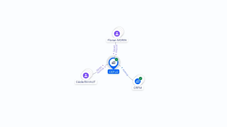 Cartographie gratuite de CEFLO