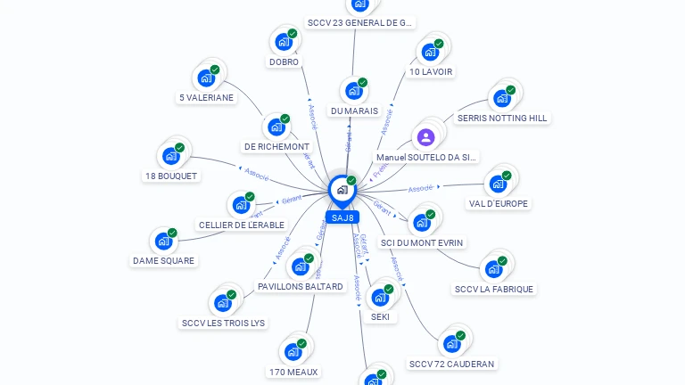 Cartographie gratuite de SAJ8