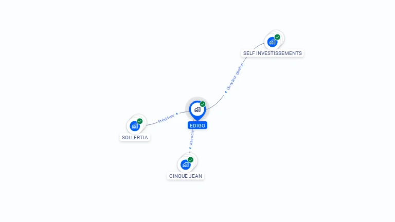 Cartographie gratuite d'EDIGO