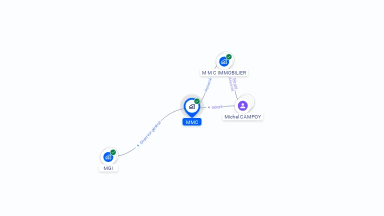 Cartographie gratuite de MMC