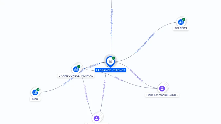 Cartographie gratuite de LAGRANGE - THIENOT