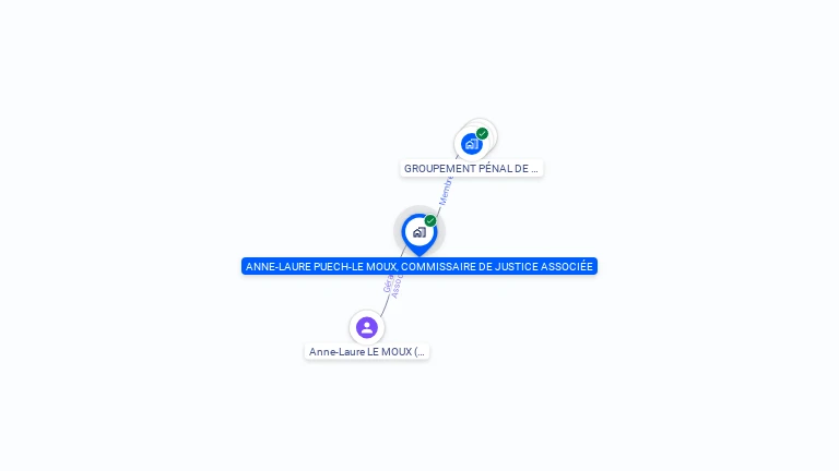 Cartographie gratuite d'ANNE-LAURE PUECH-LE MOUX, COMMISSAIRE DE JUSTICE ASSOCIEE