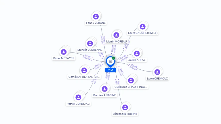 Cartographie gratuite de 2 M