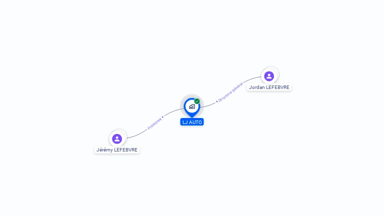 Cartographie gratuite de LJ AUTO