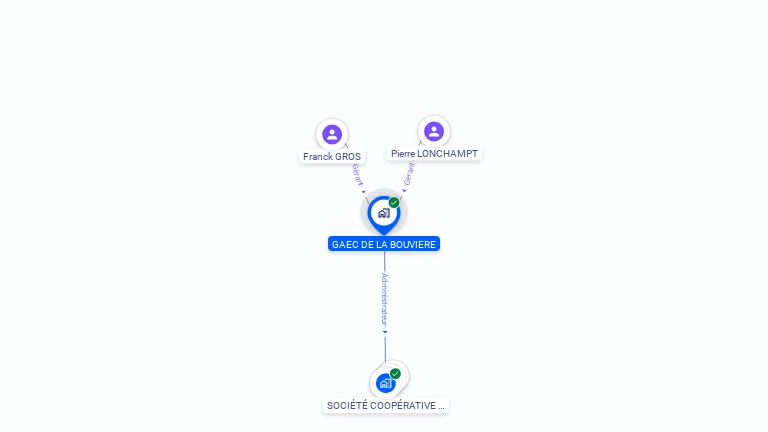 Cartographie gratuite de GAEC DE LA BOUVIERE