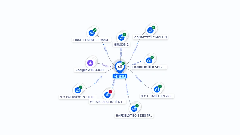 Cartographie gratuite de VENDIM