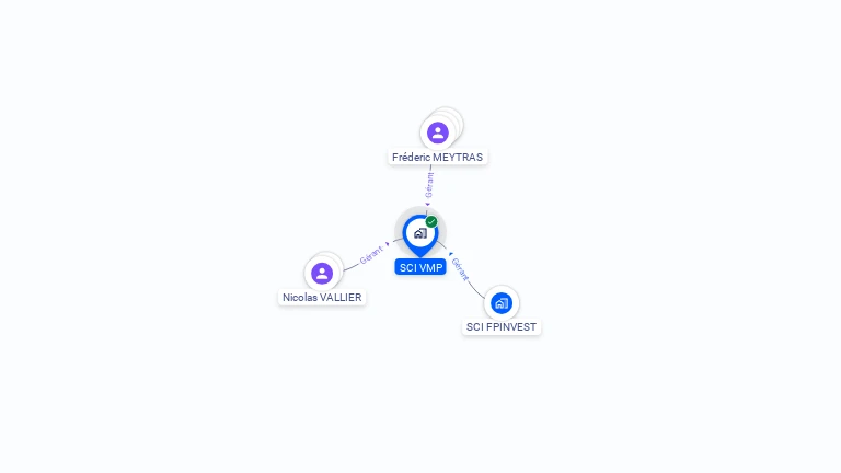 Cartographie gratuite de SCI VMP