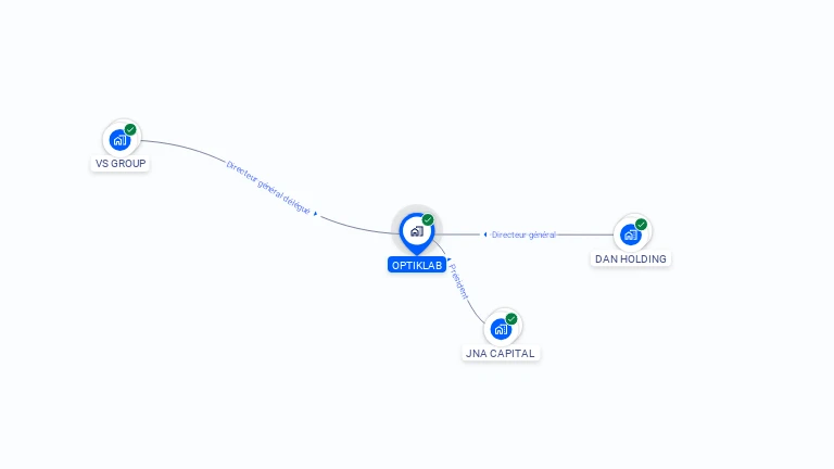 Cartographie gratuite d'OPTIKLAB