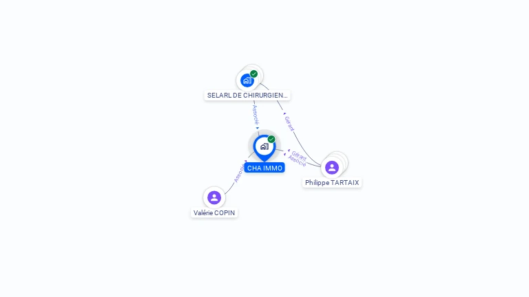 Cartographie gratuite de CHA IMMO