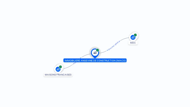 Cartographie gratuite d'IMMOBILIERE ANGEVINE DE CONSTRUCTION (IMACO)