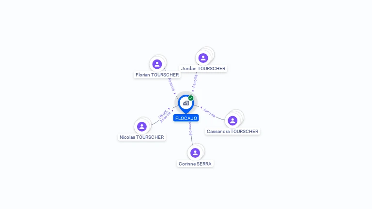 Cartographie gratuite de FLOCAJO