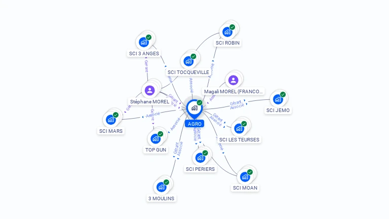 Cartographie gratuite d'AGRO