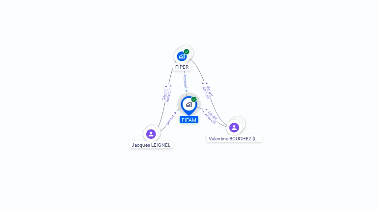 Cartographie gratuite de FIFAM