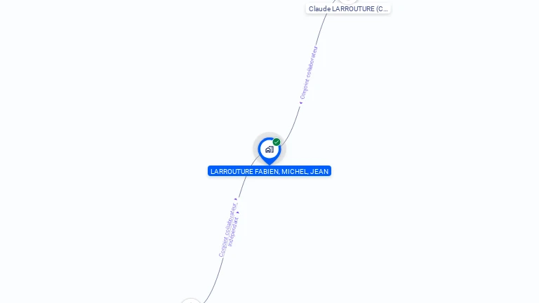 Cartographie gratuite de MONSIEUR FABIEN LARROUTURE