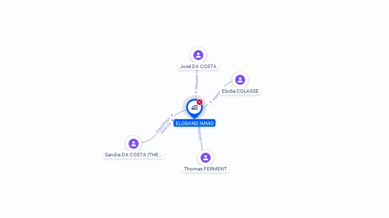 Cartographie gratuite d'ELOSAND IMMO