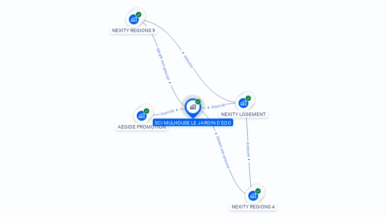 Cartographie gratuite de SCI MULHOUSE LE JARDIN D'EDO