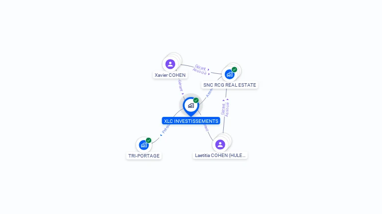 Cartographie gratuite de XLC INVESTISSEMENTS