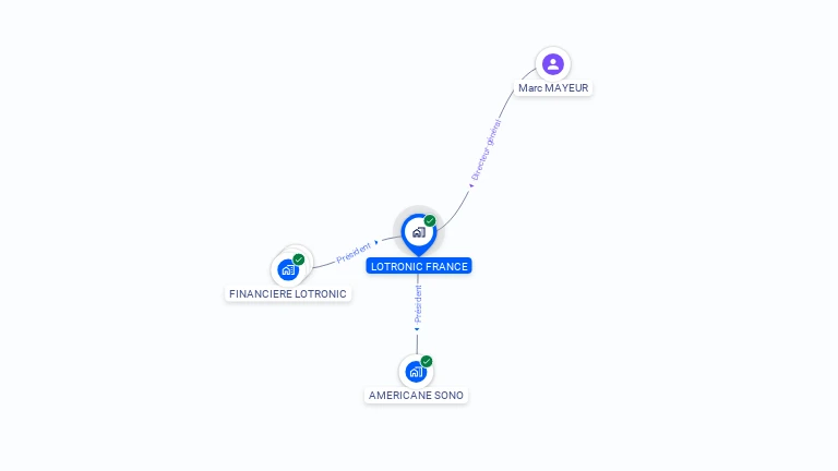 Cartographie gratuite de LOTRONIC FRANCE