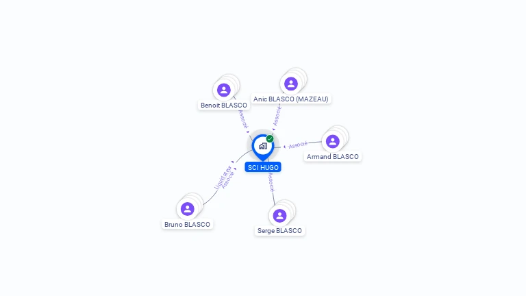 Cartographie gratuite de SCI HUGO