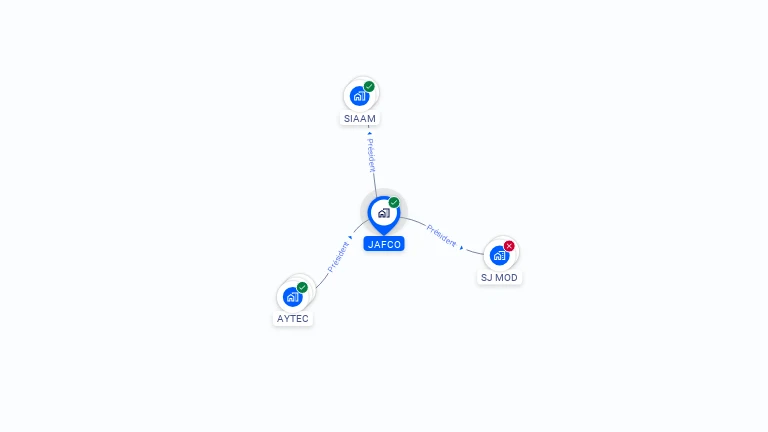 Cartographie gratuite de JAFCO