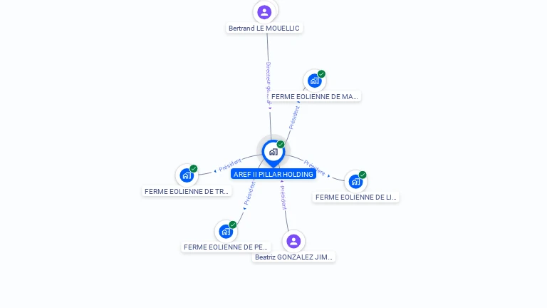 Cartographie gratuite d'AREF II PILLAR HOLDING