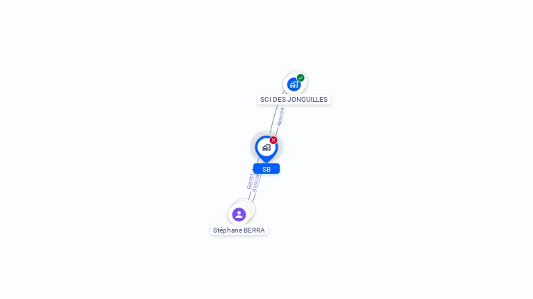 Cartographie gratuite de SB