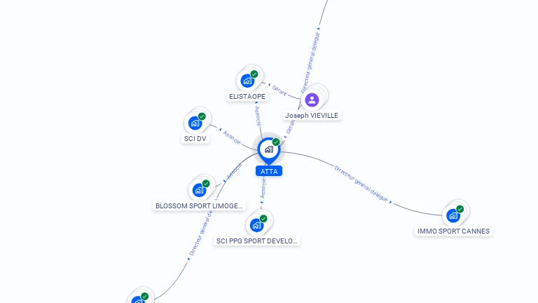 Cartographie gratuite d'ATTA