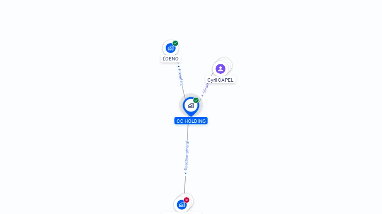Cartographie gratuite de CC HOLDING