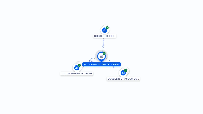 Cartographie gratuite de SCCV PANTIN GENTRY OPERA