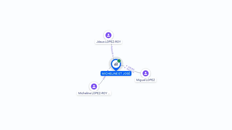 Cartographie gratuite de MICHELINE ET JOSE
