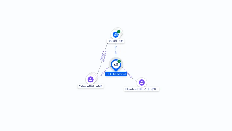 Cartographie gratuite de FLEURENDON
