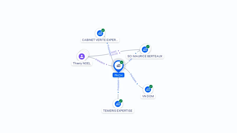 Cartographie gratuite de PACH