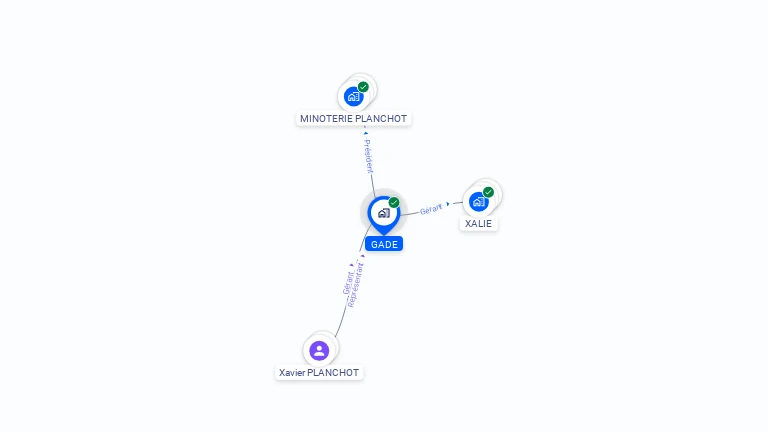 Cartographie gratuite de GADE