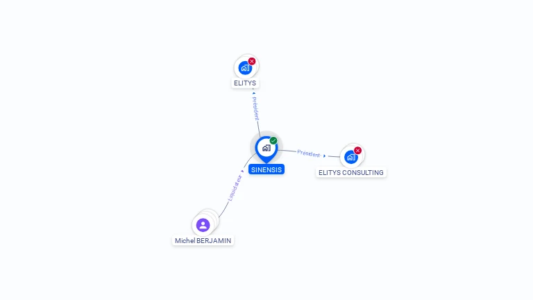 Cartographie gratuite de SINENSIS