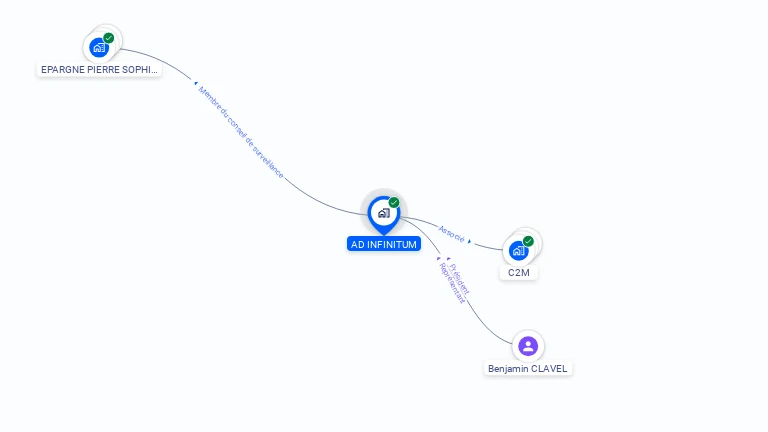 Cartographie gratuite d'AD INFINITUM