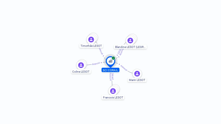 Cartographie gratuite de SCI CORAIL