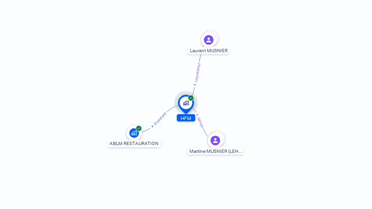 Cartographie gratuite de HFM