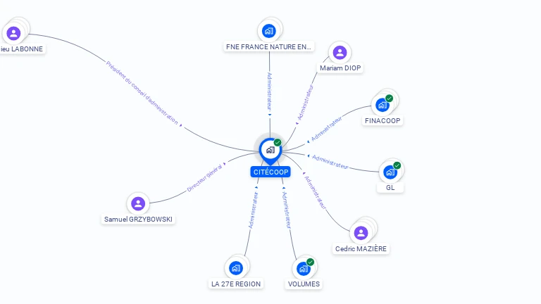 Cartographie gratuite de CITECOOP